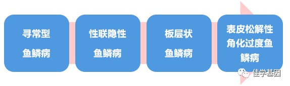 【佳学基因检测】医学院专升本关于FGF2分子病理检测的基本技能
